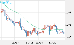 EURUSD