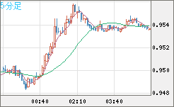 EURUSD