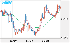 EURUSD