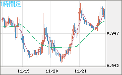 EURUSD