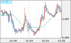 EURUSD