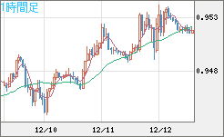 EURUSD