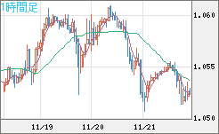 EURUSD