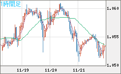 EURUSD