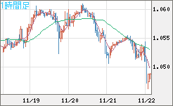 EURUSD