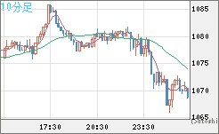 ユーロ/ビットコインチャート（EUR/XBT）10分足