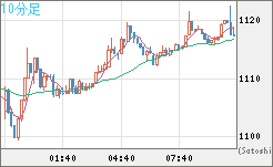 ユーロ/ビットコインチャート（EUR/XBT）10分足