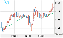 ユーロ/ビットコインチャート（EUR/XBT）10分足