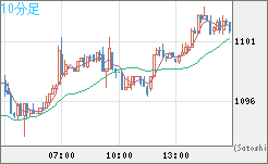 ユーロ/ビットコインチャート（EUR/XBT）10分足