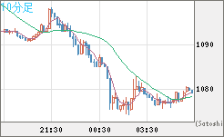 ユーロ/ビットコインチャート（EUR/XBT）10分足