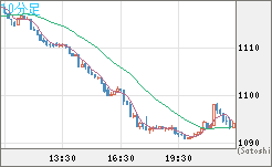 ユーロ/ビットコインチャート（EUR/XBT）10分足