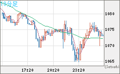 ユーロ/ビットコインチャート（EUR/XBT）10分足