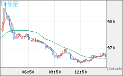 ユーロ/ビットコインチャート（EUR/XBT）10分足