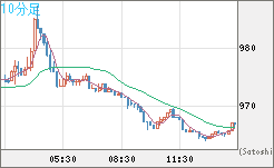 ユーロ/ビットコインチャート（EUR/XBT）10分足