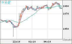 ユーロ/ビットコインチャート（EUR/XBT）10分足