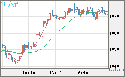 ユーロ/ビットコインチャート（EUR/XBT）10分足