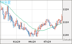 ユーロ/ビットコインチャート（EUR/XBT）10分足