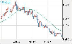 ユーロ/ビットコインチャート（EUR/XBT）10分足