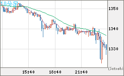 ユーロ/ビットコインチャート（EUR/XBT）10分足