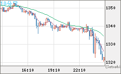 ユーロ/ビットコインチャート（EUR/XBT）10分足