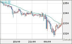 ユーロ/ビットコインチャート（EUR/XBT）10分足