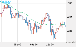 ユーロ/ビットコインチャート（EUR/XBT）10分足