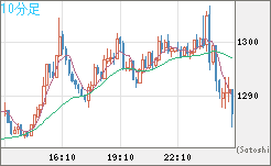 ユーロ/ビットコインチャート（EUR/XBT）10分足