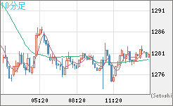 ユーロ/ビットコインチャート（EUR/XBT）10分足