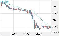 ユーロ/ビットコインチャート（EUR/XBT）10分足