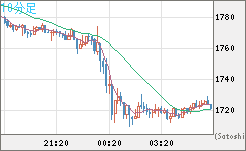 ユーロ/ビットコインチャート（EUR/XBT）10分足