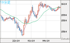 ユーロ/ビットコインチャート（EUR/XBT）10分足