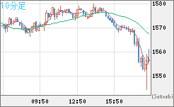ユーロ/ビットコインチャート（EUR/XBT）10分足