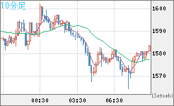 ユーロ/ビットコインチャート（EUR/XBT）10分足