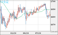 ユーロ/ビットコインチャート（EUR/XBT）10分足