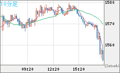 ユーロ/ビットコインチャート（EUR/XBT）10分足