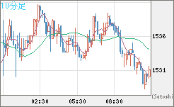 ユーロ/ビットコインチャート（EUR/XBT）10分足