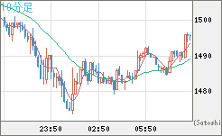 ユーロ/ビットコインチャート（EUR/XBT）10分足