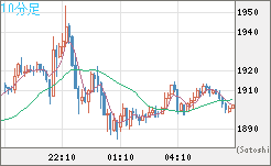 ユーロ/ビットコインチャート（EUR/XBT）10分足