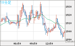 ユーロ/ビットコインチャート（EUR/XBT）10分足