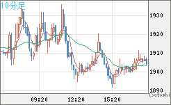 ユーロ/ビットコインチャート（EUR/XBT）10分足