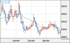 ユーロ/ビットコインチャート（EUR/XBT）10分足