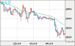 ユーロ/ビットコインチャート（EUR/XBT）10分足
