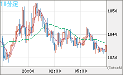 ユーロ/ビットコインチャート（EUR/XBT）10分足