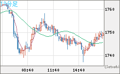 ユーロ/ビットコインチャート（EUR/XBT）10分足