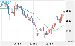 ユーロ/ビットコインチャート（EUR/XBT）10分足