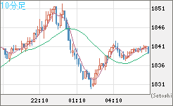 ユーロ/ビットコインチャート（EUR/XBT）10分足