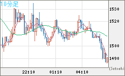 ユーロ/ビットコインチャート（EUR/XBT）10分足