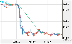 ユーロ/ビットコインチャート（EUR/XBT）10分足