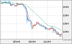 ユーロ/ビットコインチャート（EUR/XBT）10分足