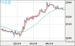ユーロ/ビットコインチャート（EUR/XBT）10分足